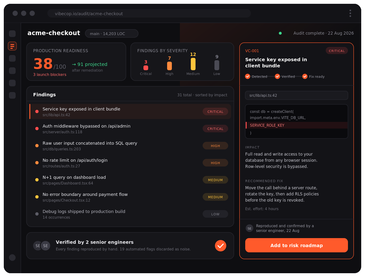 Audit findings dashboard